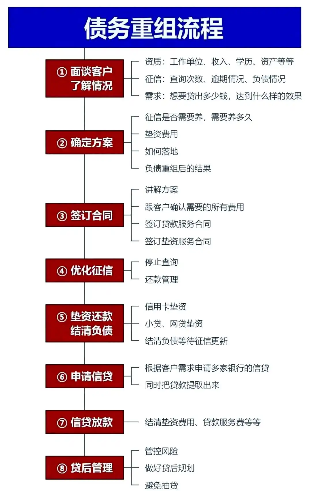 在江阳，中小企业也可以债务重组吗？